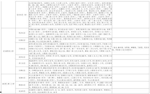 云南小学爆料案件最新进展,案情明朗,嫌疑人落网 第2张 云南小学爆料案件最新进展,案情明朗,嫌疑人落网 第2张