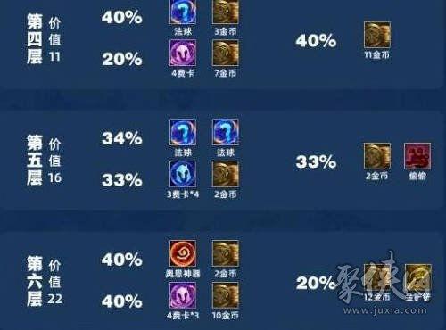 云顶s11最新爆料机制,全新机制革新战局，揭秘神秘英雄与战术策略  第3张