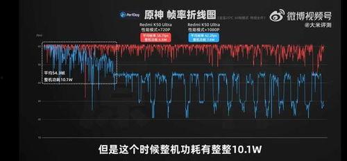 红米k50ultra最新爆料,性能怪兽来袭,旗舰配置一览无遗! 第3张 红米k50ultra最新爆料,性能怪兽来袭,旗舰配置一览无遗! 第3张