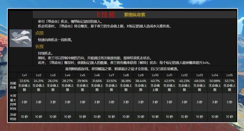原神2最新角色爆料表,神秘新角色揭晓,探索未知元素之力 第3张 原神2最新角色爆料表,神秘新角色揭晓,探索未知元素之力 第3张