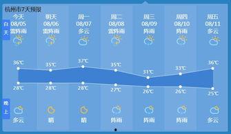 杭州气温最新爆料,春日暖阳与寒潮交替，最新天气状况速览