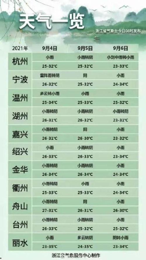 杭州气温最新爆料,春日暖阳与寒潮交替，最新天气状况速览  第2张