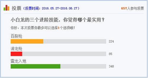 小白龙技能爆料表最新,神秘力量觉醒，战力飙升！  第2张