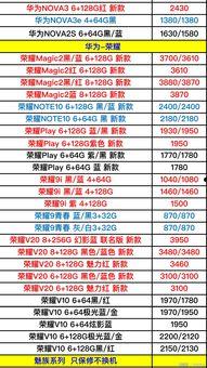 荣耀40最新爆料价格表,价格揭晓，性价比再升级！
