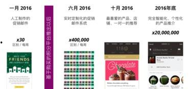 星巴克最新过渡促销爆料,限时优惠，尽享咖啡时光  第3张