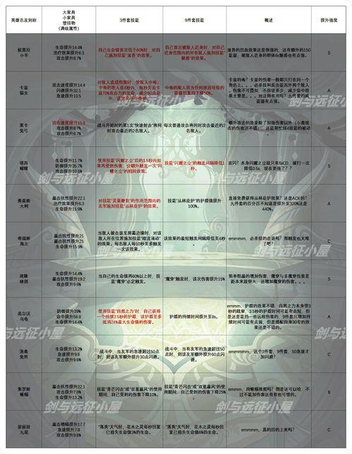 剑与远征最新英雄爆料表,神秘新英雄登场，战力升级再掀热潮！