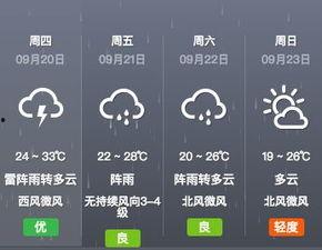 杭州气温最新爆料,春日暖阳与寒潮交替，最新天气状况速览  第3张