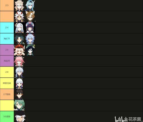 原神3.0最新卡池爆料,神秘新角色与元素交织，探索未知领域