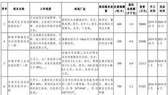垃圾厂爆料时间规定最新,环保新规下的垃圾分类新动向 第3张 垃圾厂爆料时间规定最新,环保新规下的垃圾分类新动向 第3张