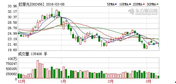 2023欧菲光最新爆料,技术革新与市场布局前瞻 第3张 2023欧菲光最新爆料,技术革新与市场布局前瞻 第3张